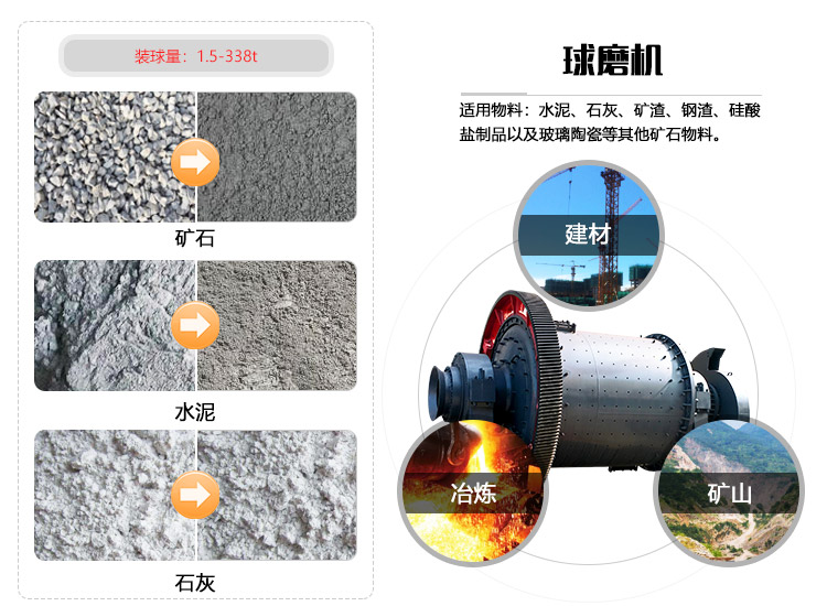 球磨機應用領域圖