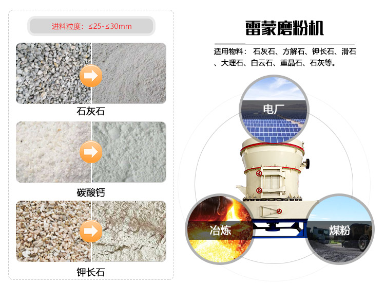 雷蒙磨粉機物料拼圖