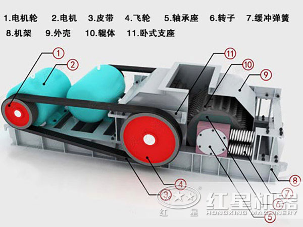 對輥式粉碎機內部結構圖