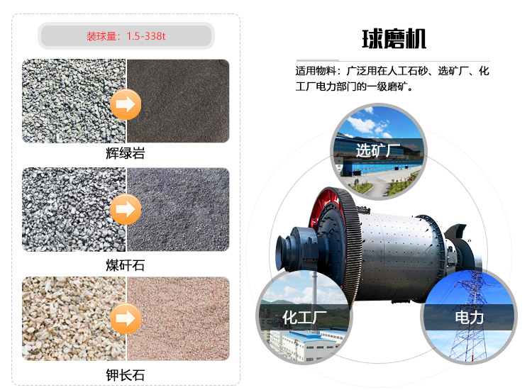 球磨機物料拼圖