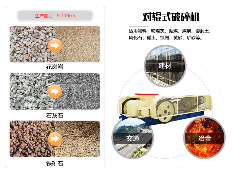 對輥式破碎機的應(yīng)用領(lǐng)域圖
