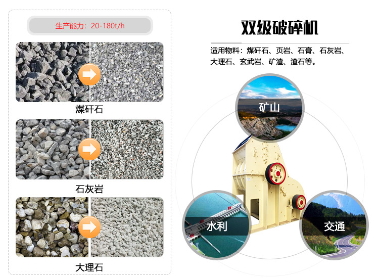 雙級破碎機圖片