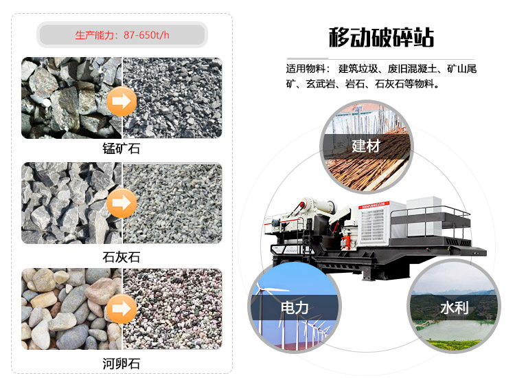 移動碎石機(jī)應(yīng)用領(lǐng)域圖