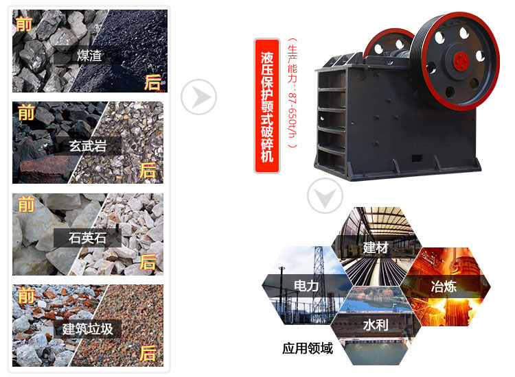 煤渣破碎機應用領(lǐng)域圖