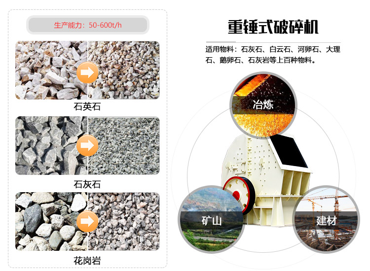 重錘式破碎機的應用領域圖