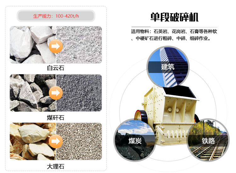 單端破碎機應用優勢圖 