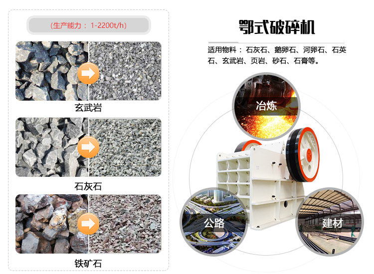 顎式破碎機應用領圖