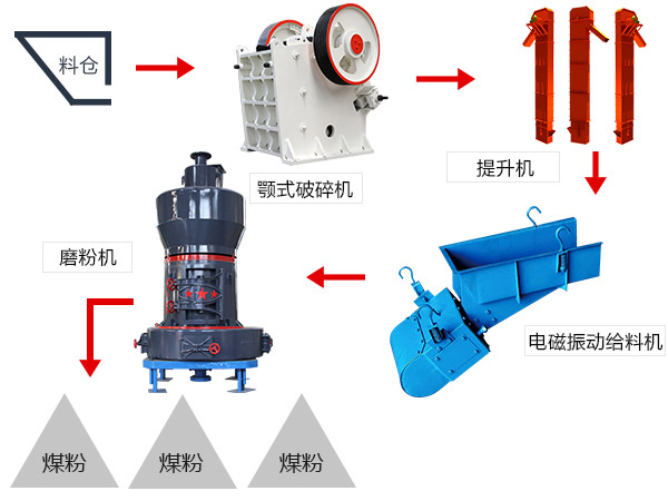 磨粉機流程圖