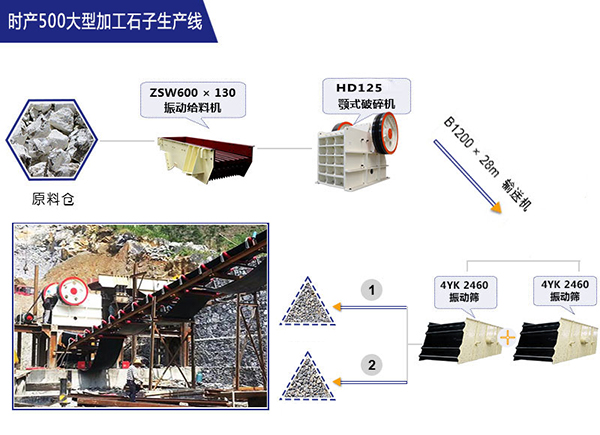 紅星時產500t粗碎石子生產線