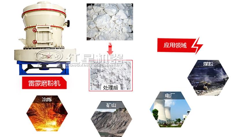 高嶺土加工成粉末后被應(yīng)用于各個領(lǐng)域