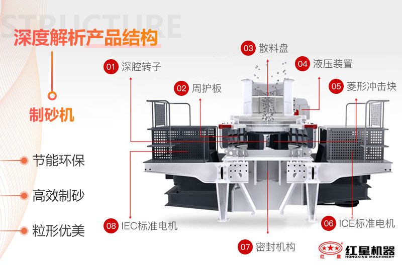 新型環保制砂機性能大解析