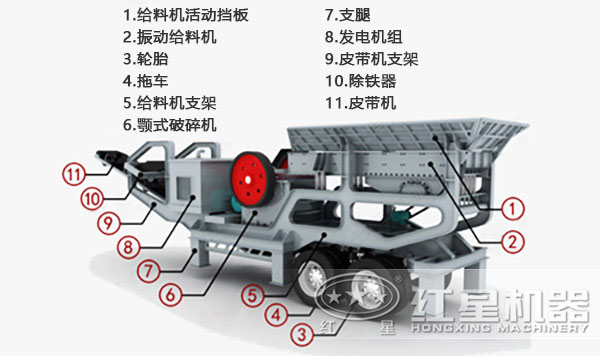 車載混凝土砂石粉碎機內部構造