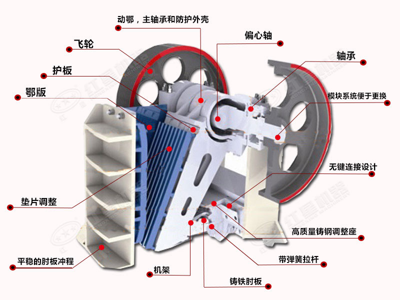 鄂破機的詳細結構圖