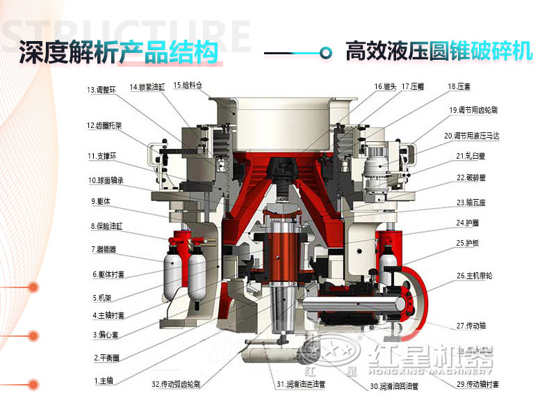 高產型圓錐破內部結構
