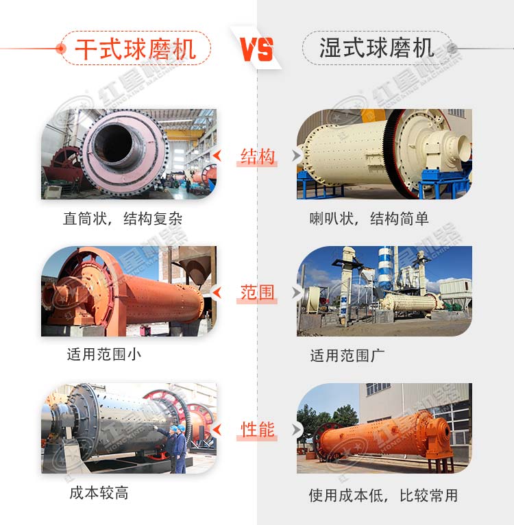 干式球磨機和濕式球磨機的區別