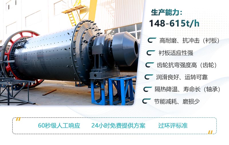 100目球磨機生產能力及性能優勢