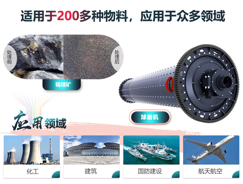球磨機應用領域更廣
