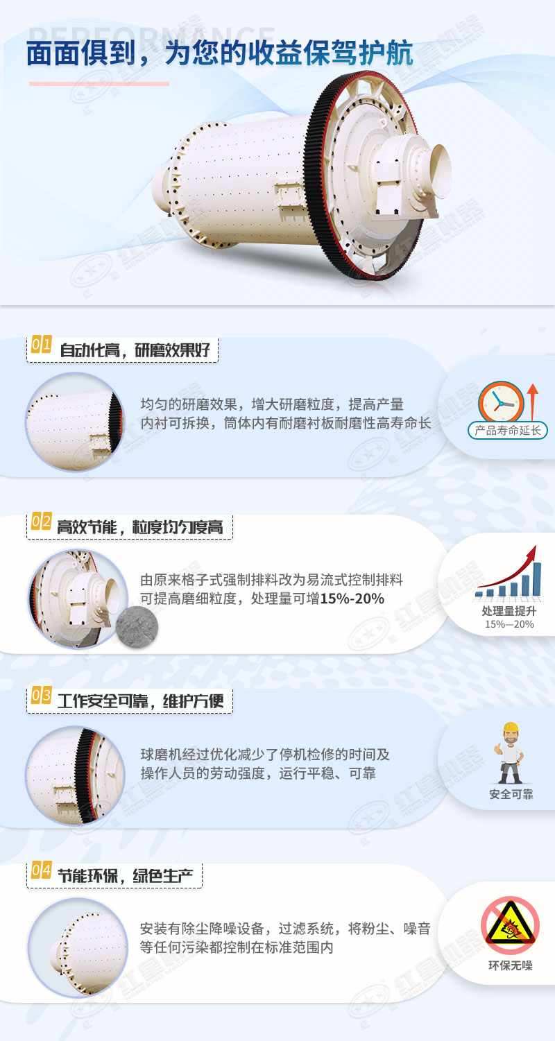 節能球磨機優勢