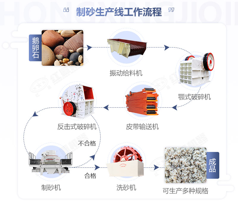 砂石生產線流程圖示