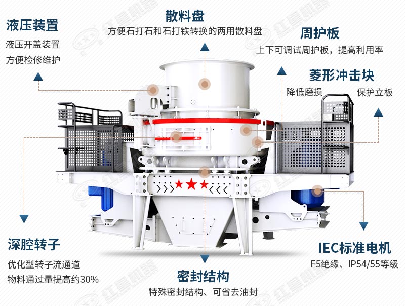 石英石制砂機內部結構圖