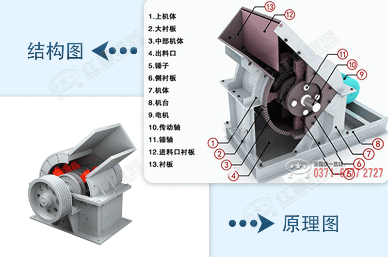 小型錘式破碎機內部結構和作業原理