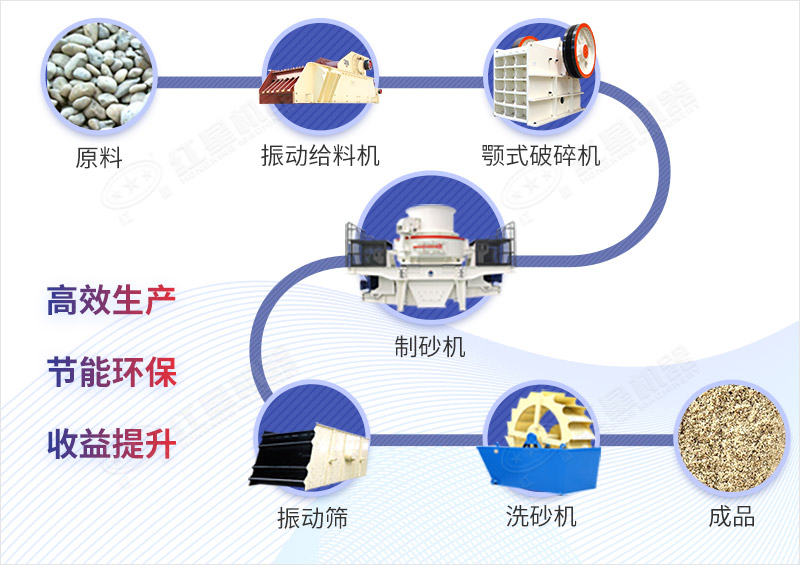 砂礫石制砂作業流程