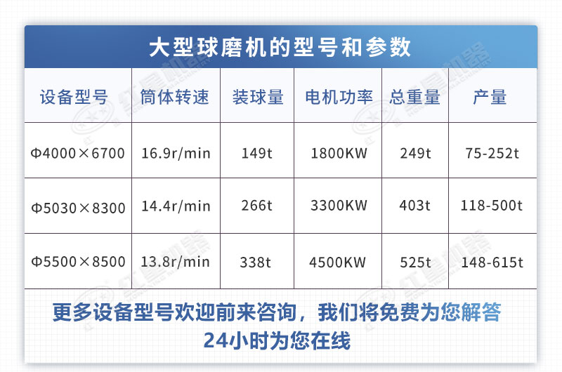 幾種大型球磨機型號和參數