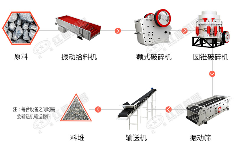 制砂破碎生產作業流程圖