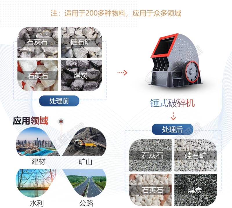 錘式破碎機用途