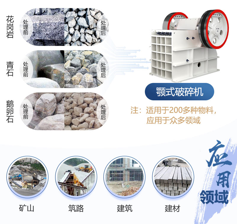 顎式破碎機應用領域