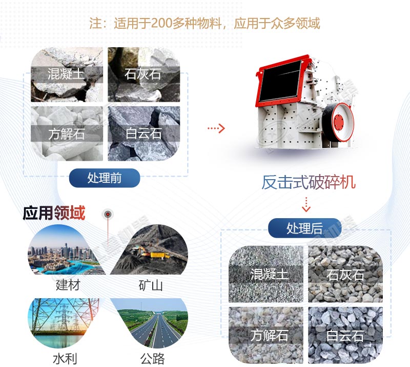 反擊式破碎機應用領域廣