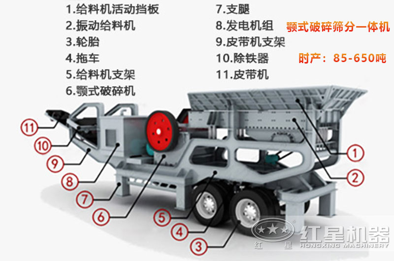 移動破結構特征
