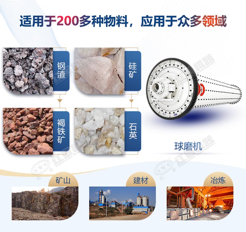 濕式球磨機應用領域廣