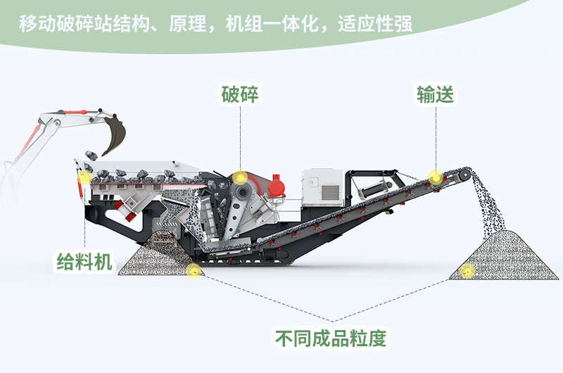 履帶式破碎機結構