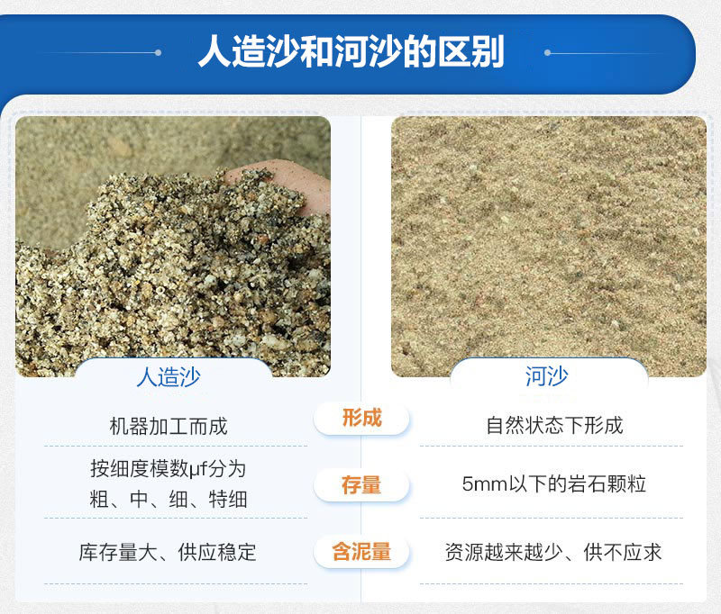 人造沙和河沙的區別
